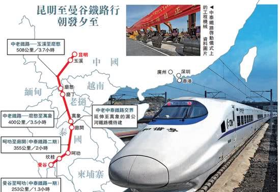 The China-Thailand Railway Network 