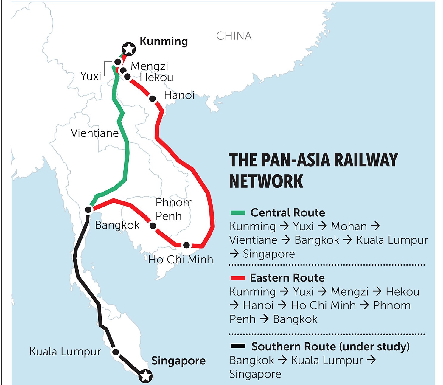 The Pan-Asia Railway Network